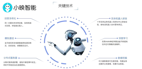 人工智能與人工結(jié)合的智能電銷機器人研發(fā)與應(yīng)用