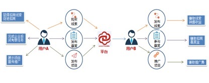 創(chuàng)新招商模式 二三四線產(chǎn)業(yè)園區(qū)資產(chǎn)增值與管理的核心路徑