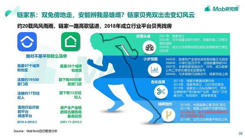 2019移動(dòng)房產(chǎn)服務(wù)行業(yè)洞察